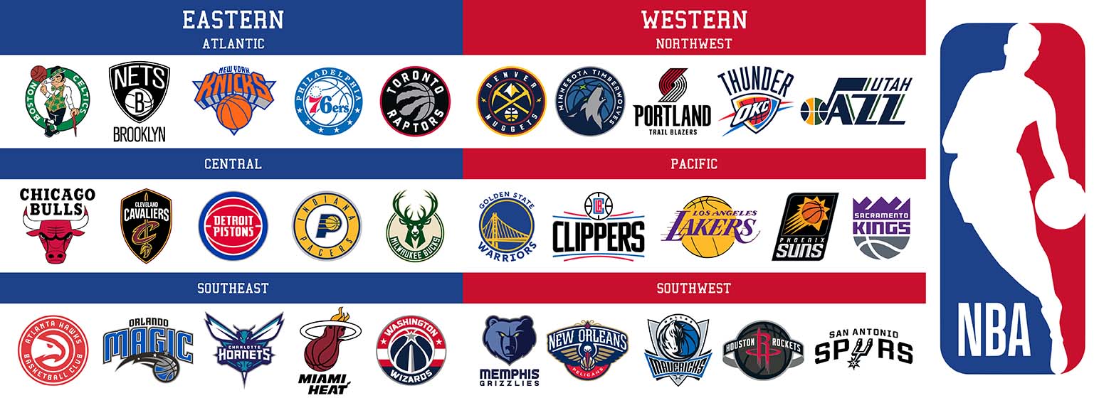 NBA Teams